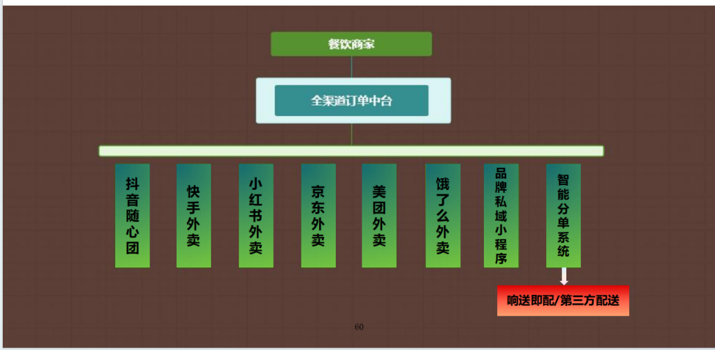 “响送即配”即时配送项目特许经营合同纠纷案——经营者成功追回5万元代理费